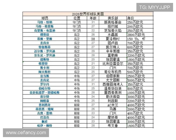 2026世界杯东道主球队历史晋级率统计 2026世界杯东道主球队历史晋级率统计